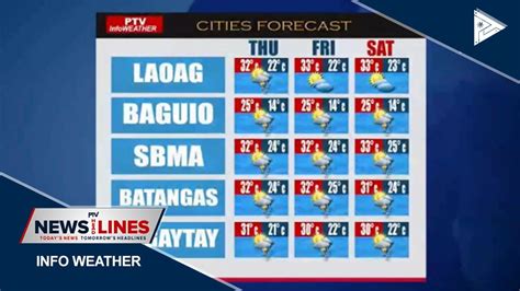 Easterlies to bring warm, humid weather over most of .
